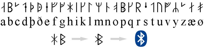 Formation du logo Bluetooth depuis l'alphabet runique