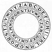 Roue de décalage de l'alphabet