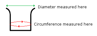 demonstration-pi-egal-3