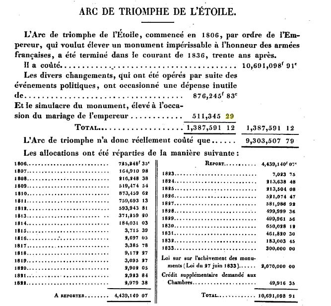 Livre des comptes de l'arc de triomphe