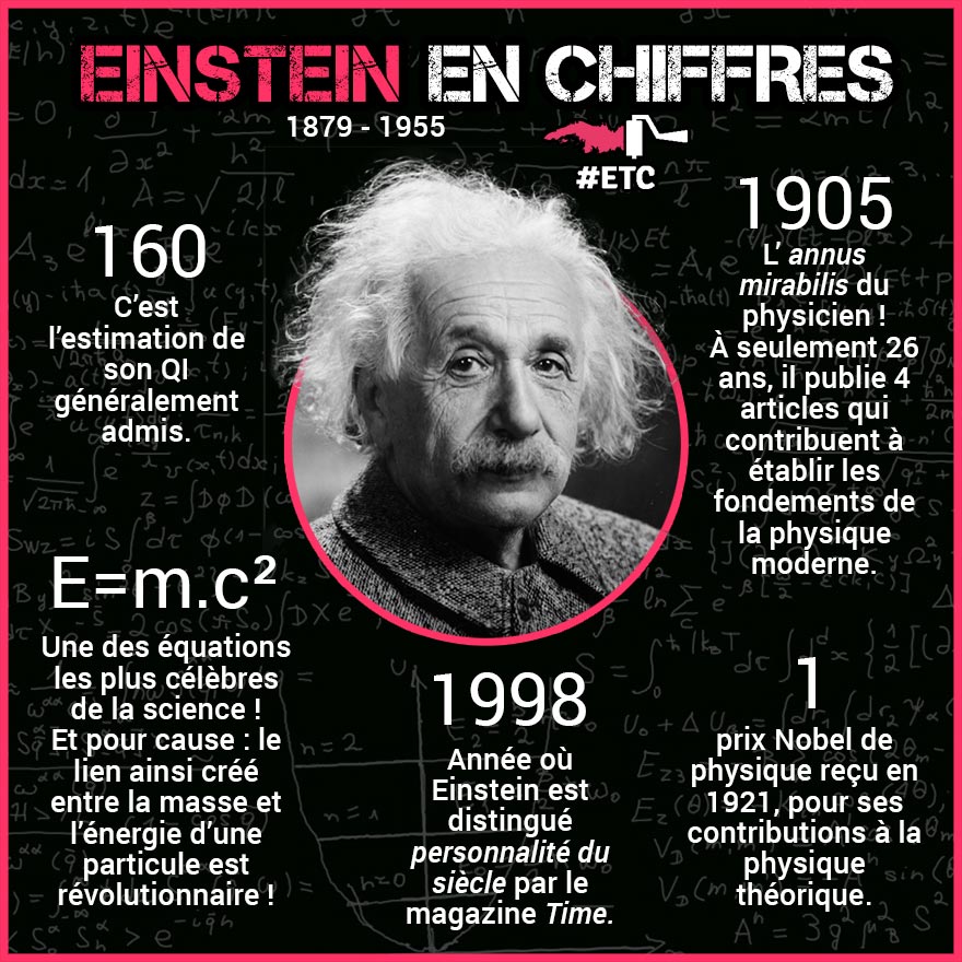 Anecdote] Albert Einstein, son chauffeur, et la théorie de la relativité générale