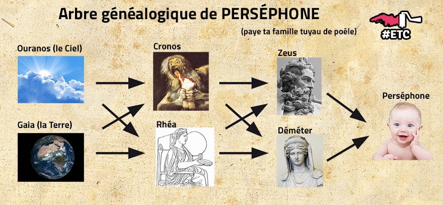 Mythologie Pers phone De L ombre La Lumi re et Vice Versa Mythologie Pers phone De L ombre La Lumi re et Vice Versa