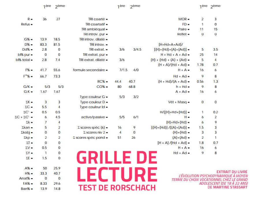 grille-de-lecture-test-de-rorschach