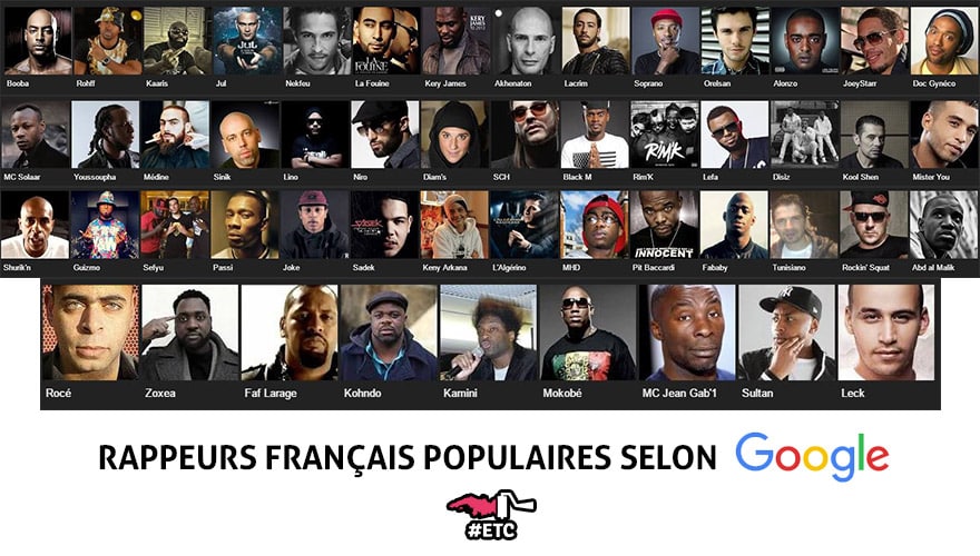 artistes-rappeurs-francais-selon-google