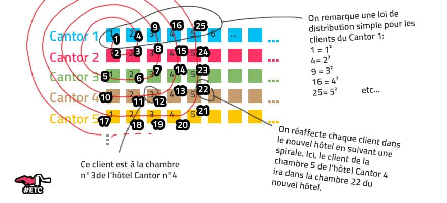 explications-hotel-cantor