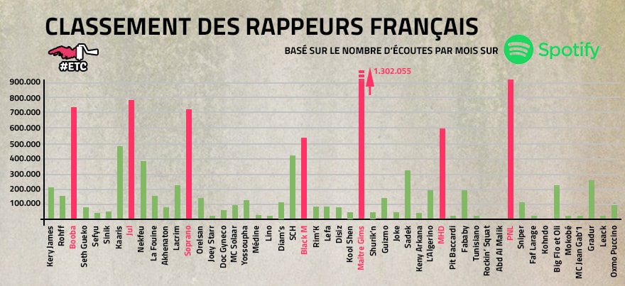 graphique-rappeurs-francais