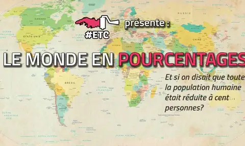 le-monde-en-pourcentage