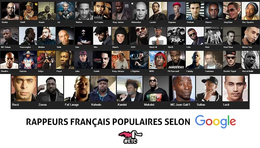 artistes-rappeurs-francais-selon-google
